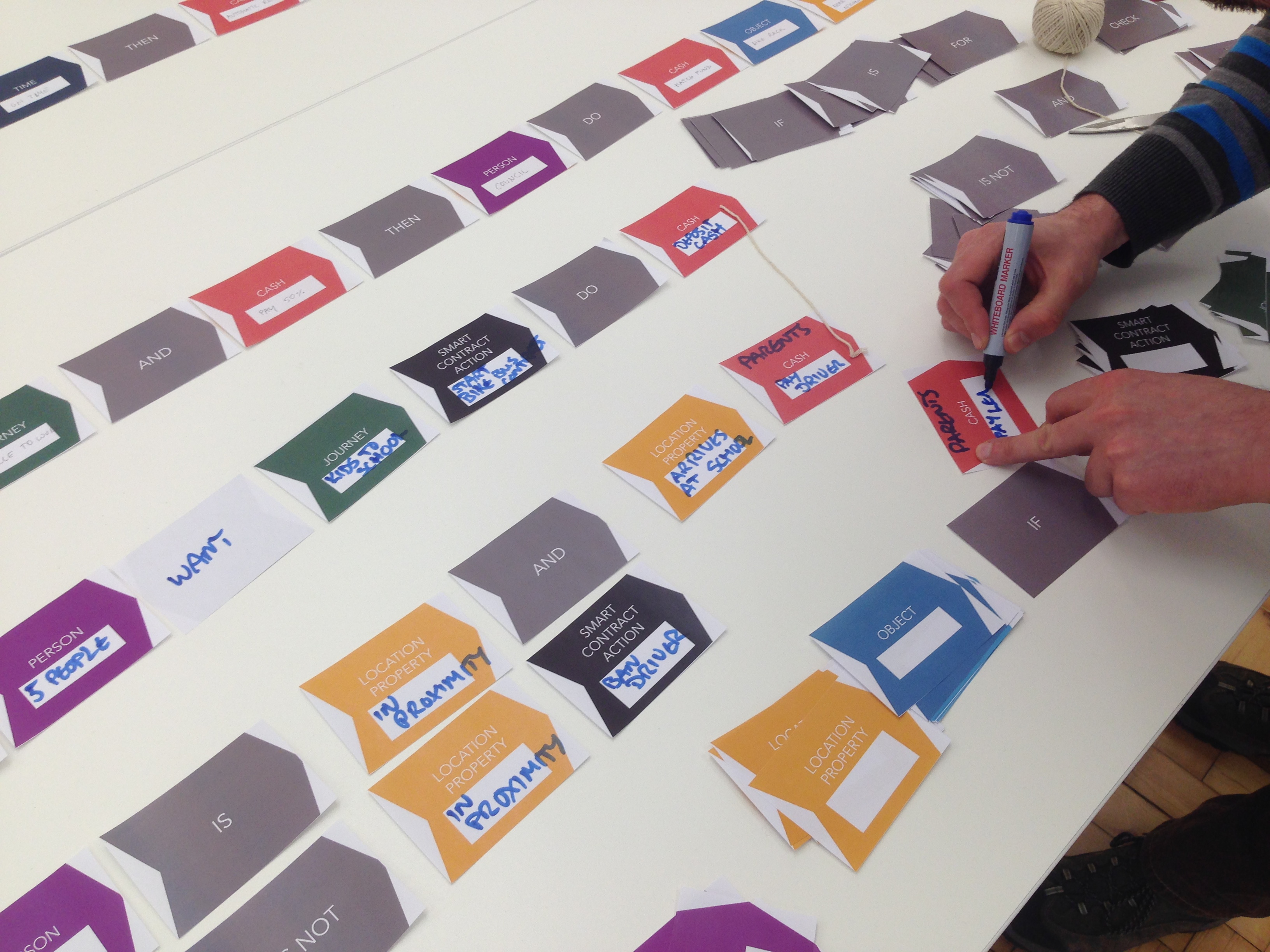 Workshop participants engaged in the If This, Then What? card deck activity